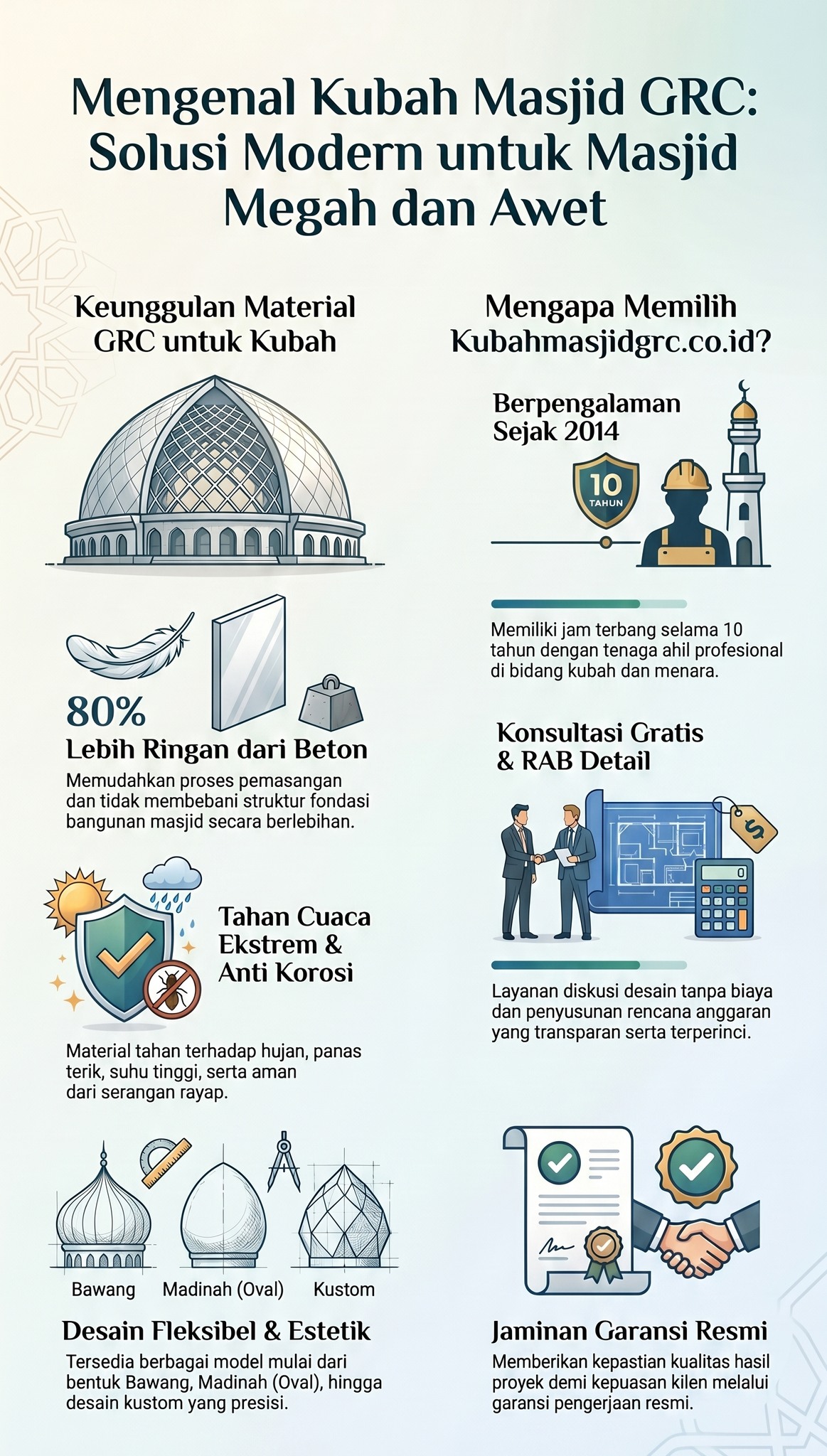 Kubah Masjid GRC