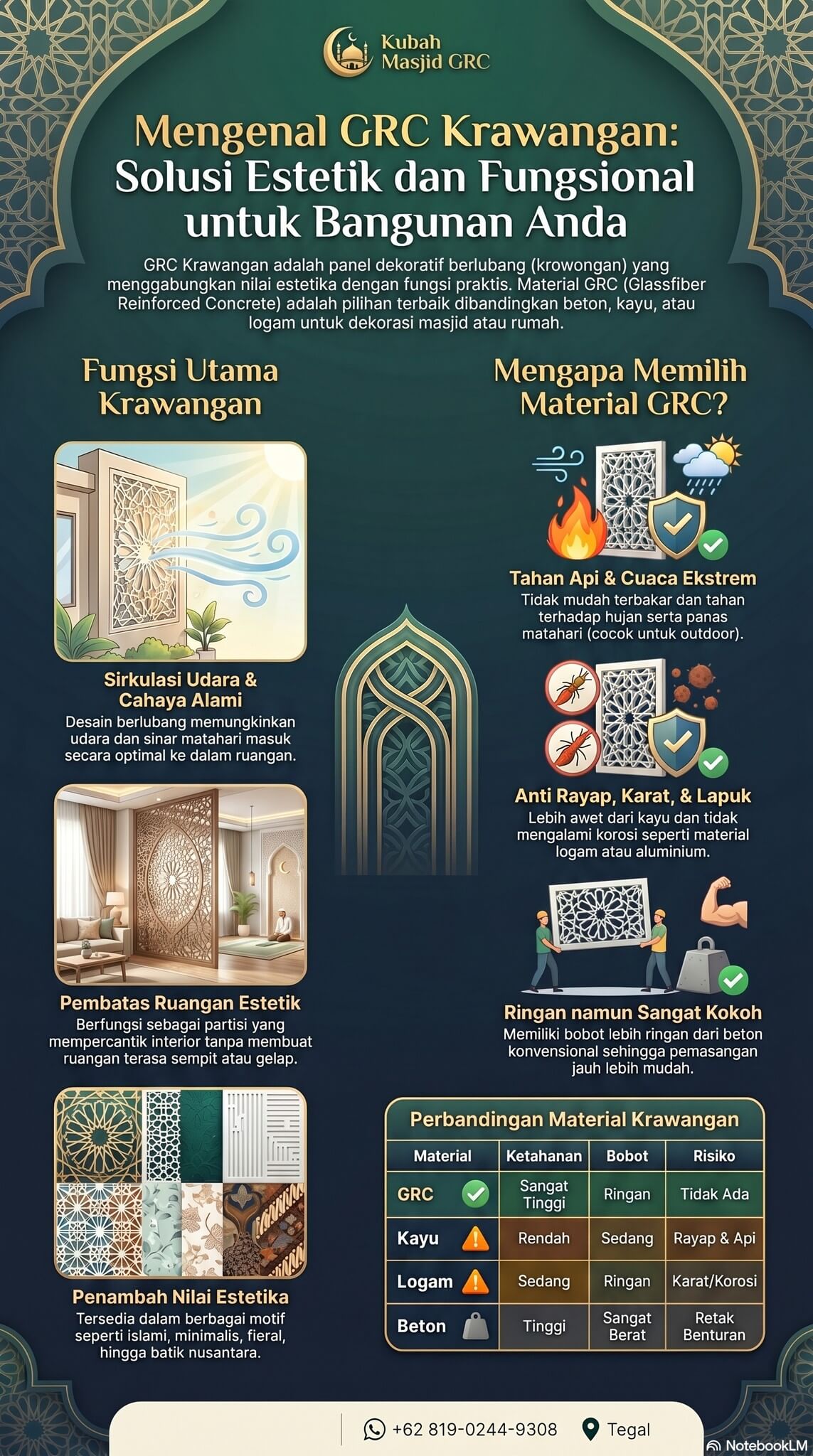 Pabrik GRC Krawangan Pabrik GRC Krawangan