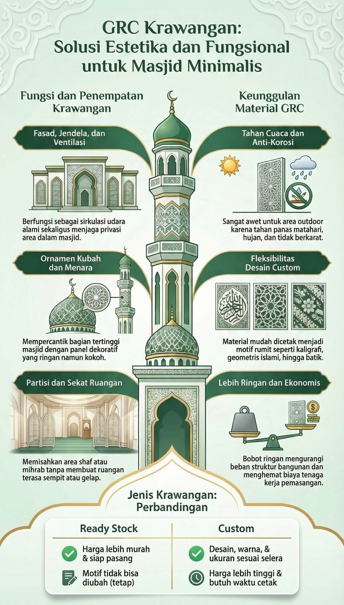 Krawangan Masjid Minimalis Krawangan Masjid Minimalis